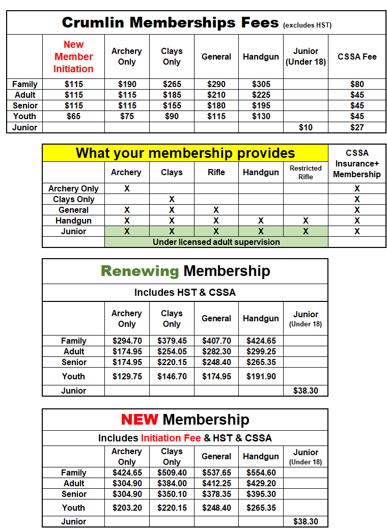 Membership Fees for both New and Current Members